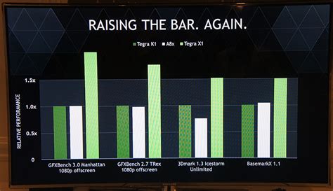 Nvidia Tegra X1 vs Qualcomm Snapdragon 888 5G .